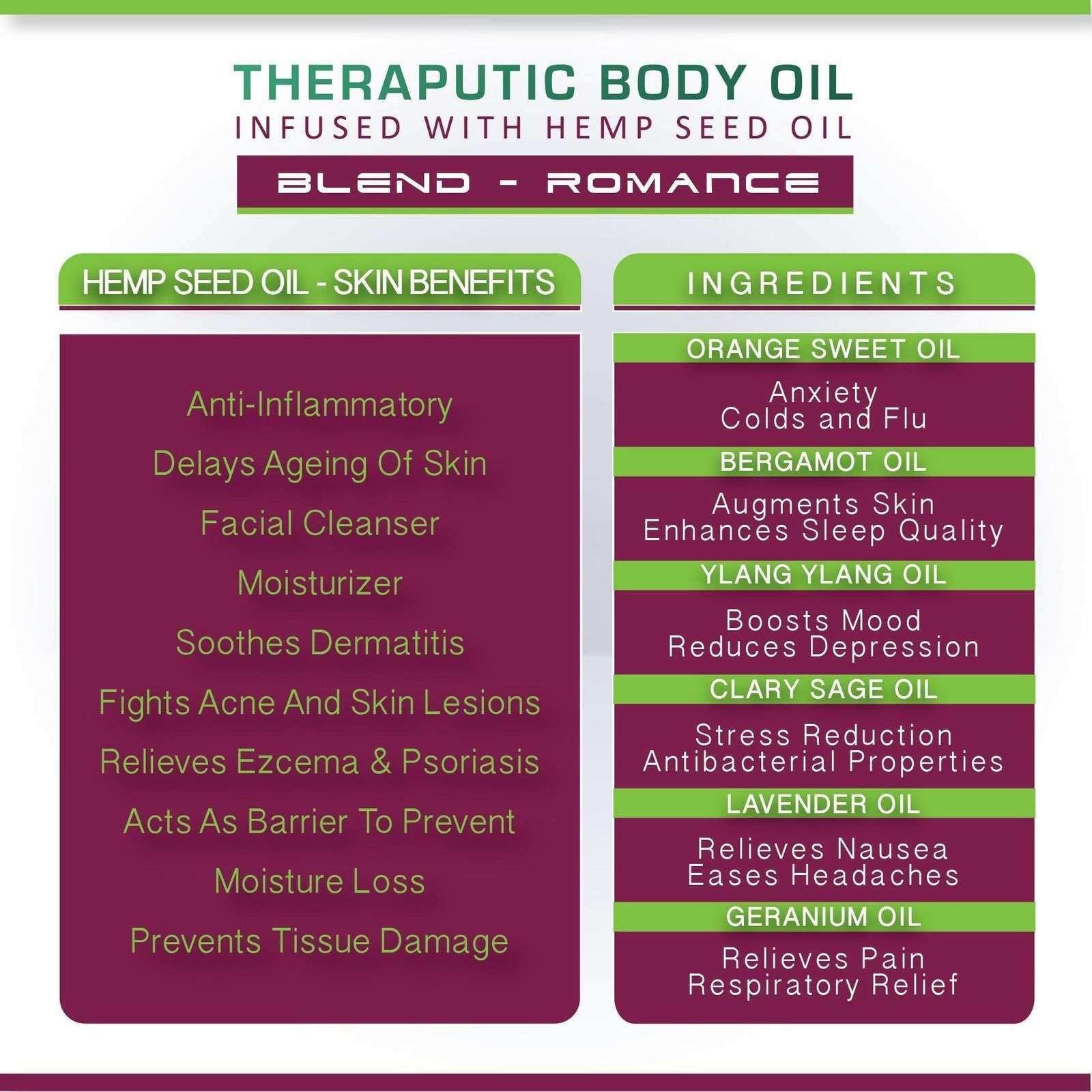 Hemp Body Care Bundle.