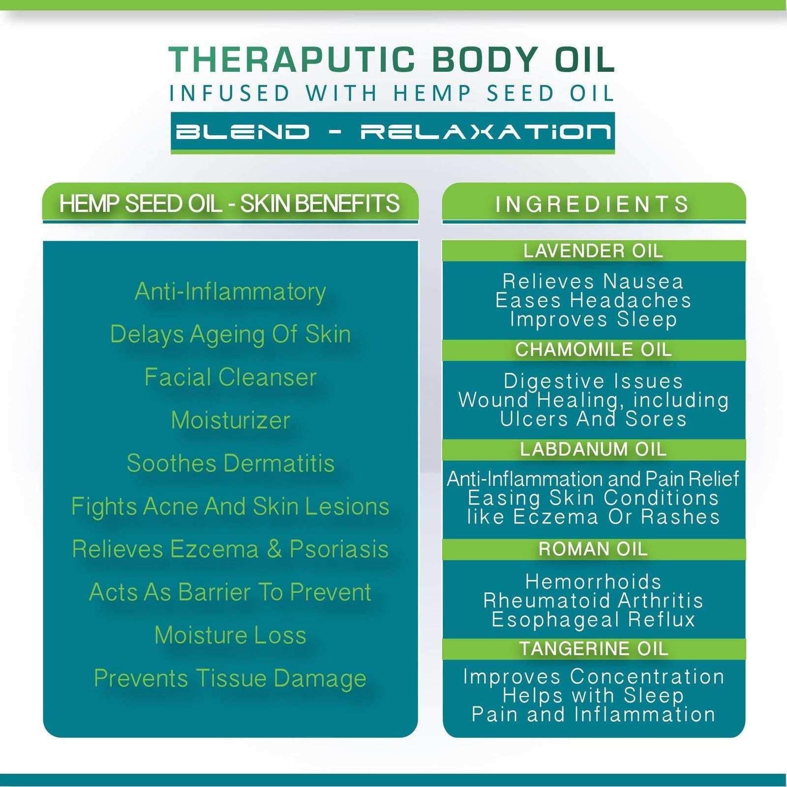 Hemp Body Care Bundle.