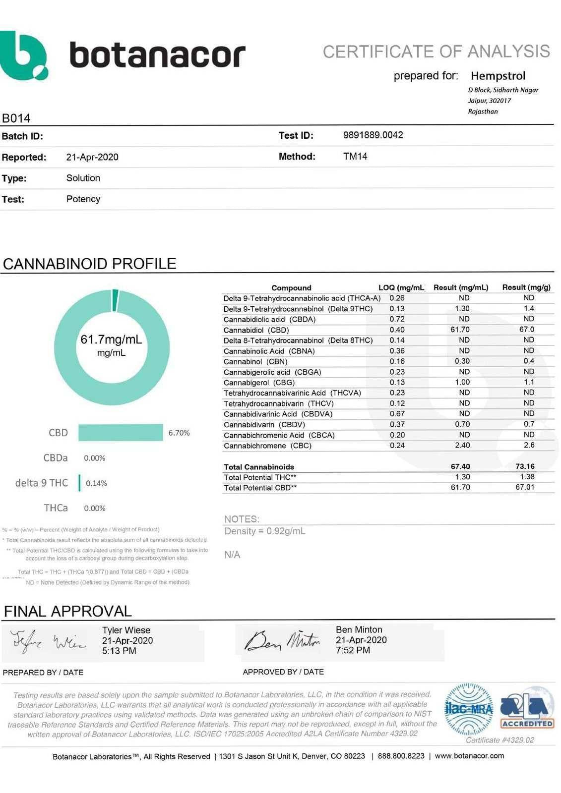 Hempstrol Full Spectrum CBD Oil 15 ml 900 mg.