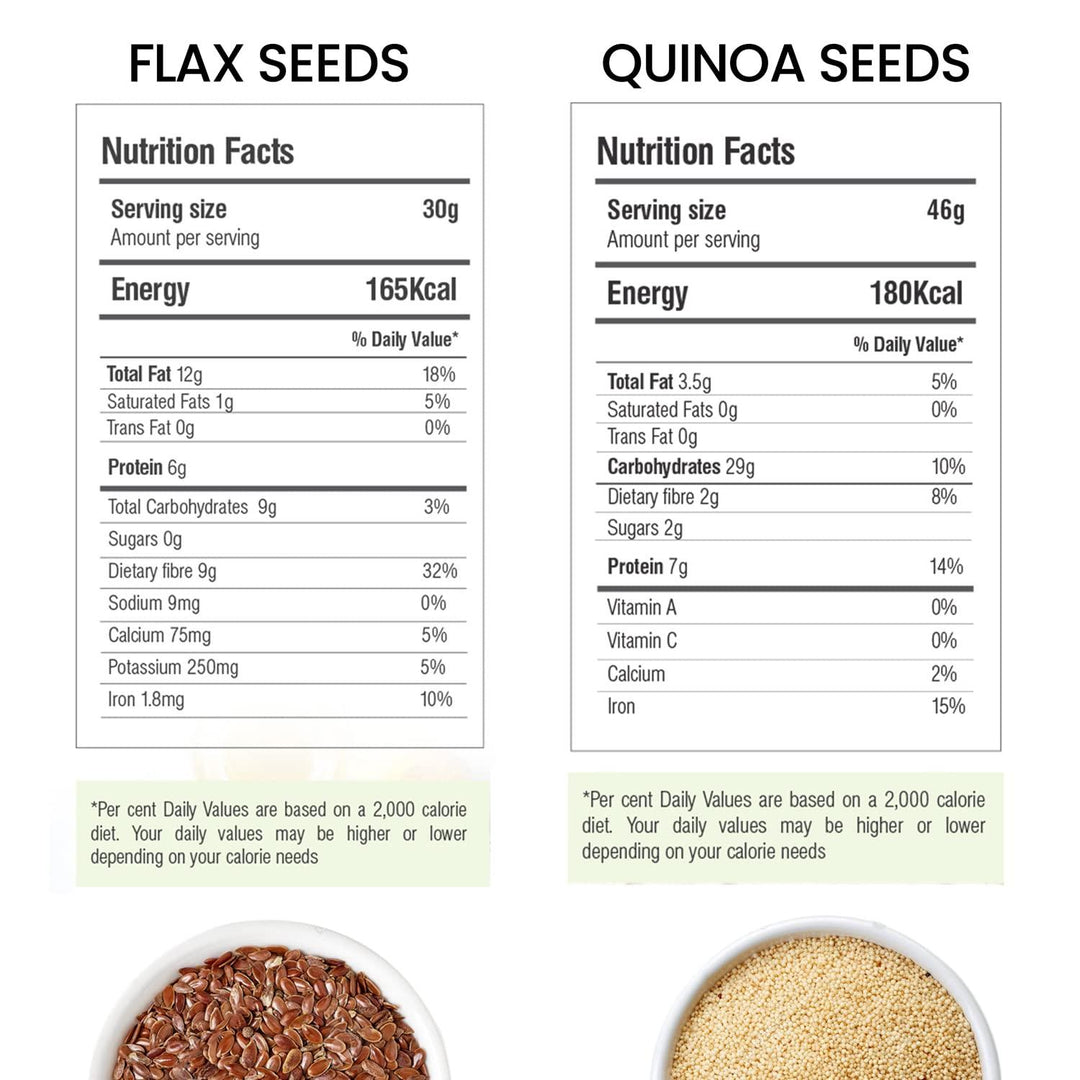 Moksa Flax Seed and Quinoa COMBO (400g x 2)Health CareFlax and Quinoa Seeds For Eating | Heart-Healthy Best for Weight Loss 