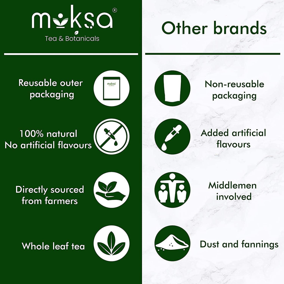Moksa Panacea Herbal Tea - Kadha TeaHealth CareMoksa Panacea Herbal Tea - Kadha Tea
