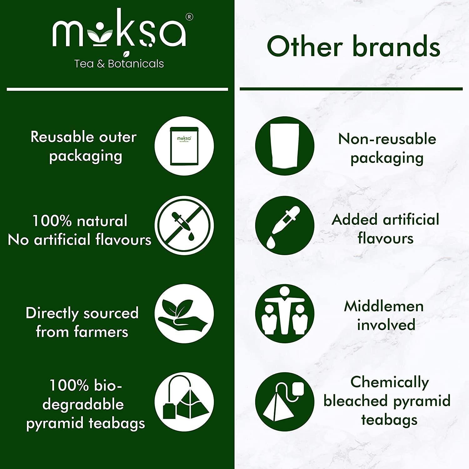 Moksa - Pure Peach Rhododendron Tea (PC of 15).