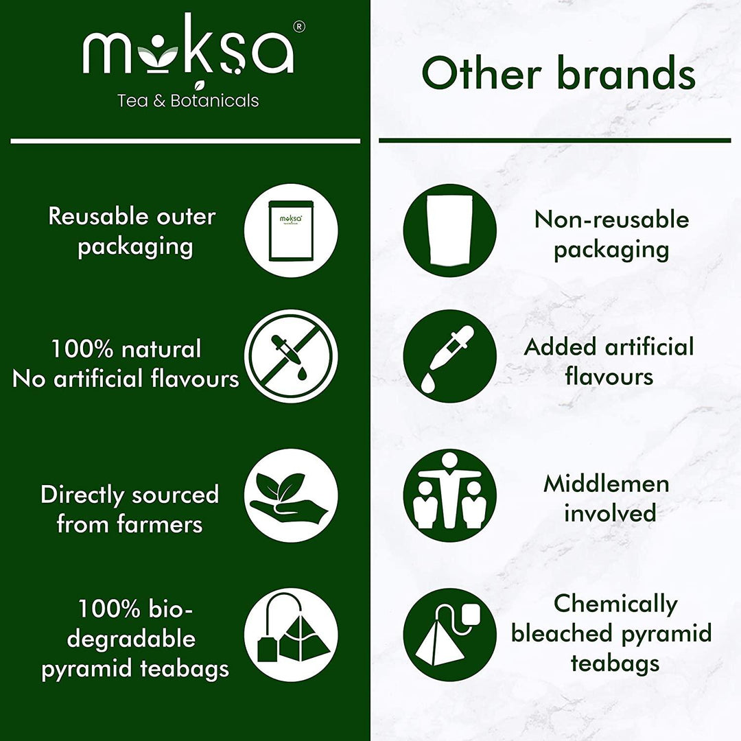Moksa - Pure Peach Rhododendron Tea (PC of 15)Health CareMoksa Pure Peach Rhododendron Tea | Healthy and Natural Tea | CSIN