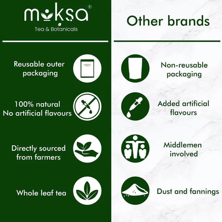 Moksa Strawberry Green Tea.