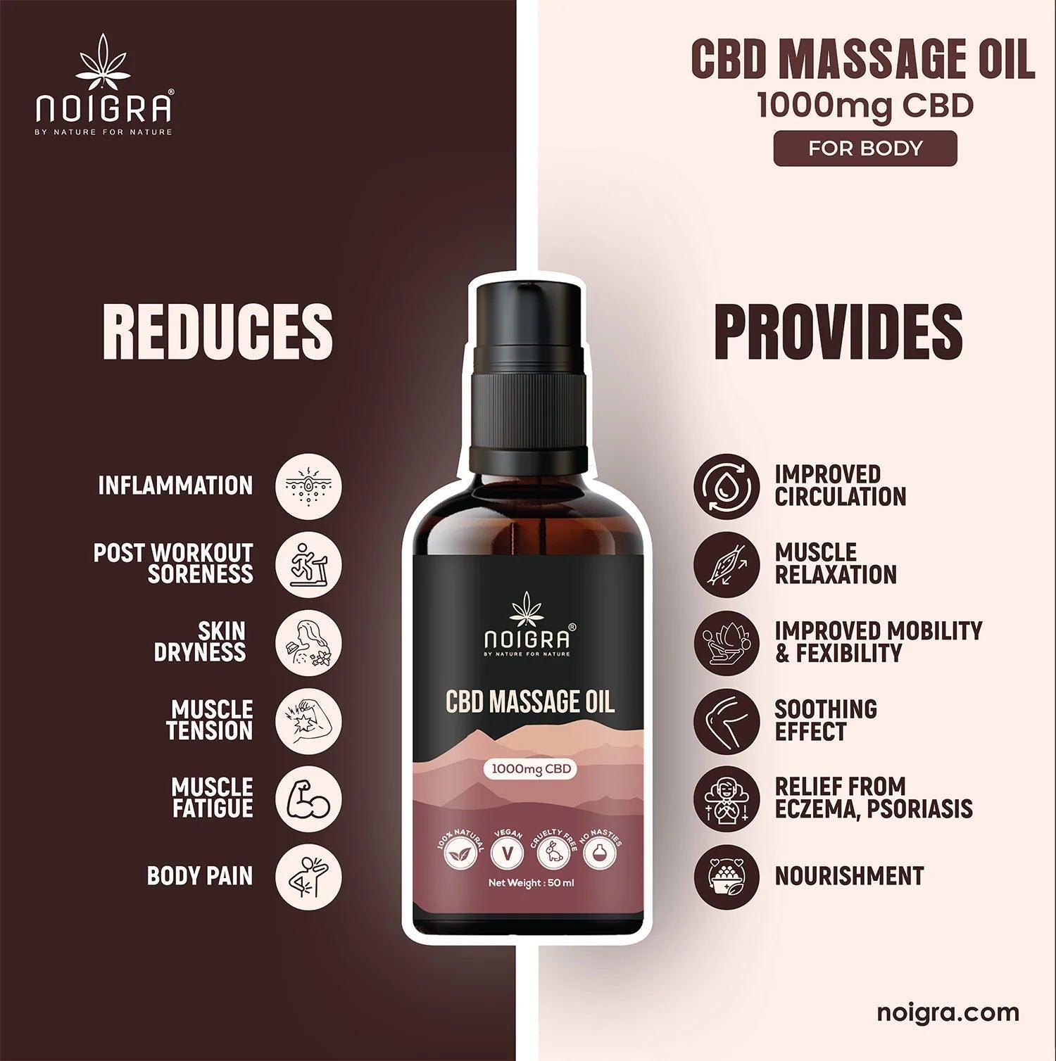 Noigra CBD Massage Oil  (1000MG)Massage OilNoigra CBD Massage Oil 1000mg CBD | For Muscle Relaxation | CBD Store