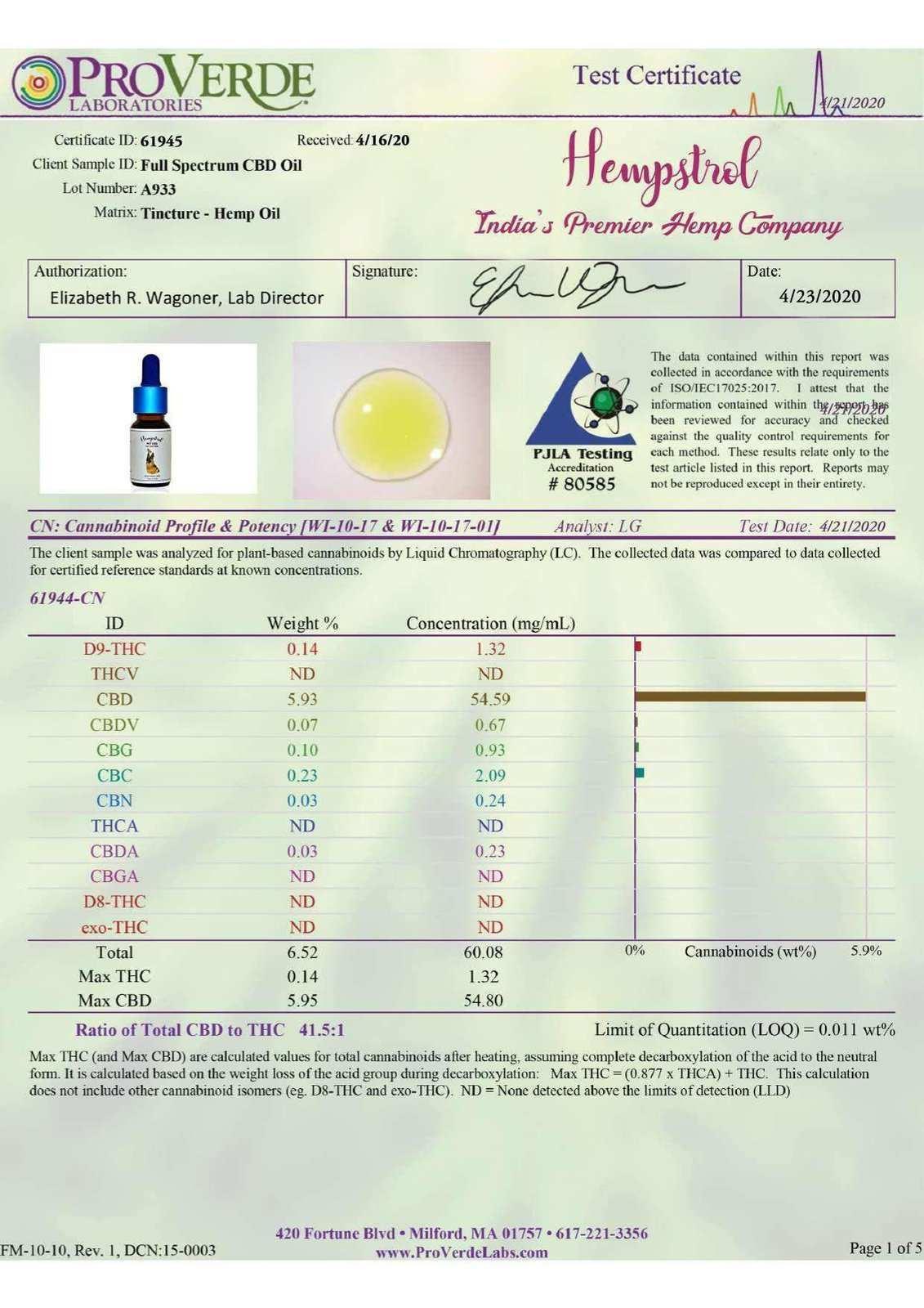 Signature Hempstrol Pet CBD Oil (500 mg - 1500 mg).