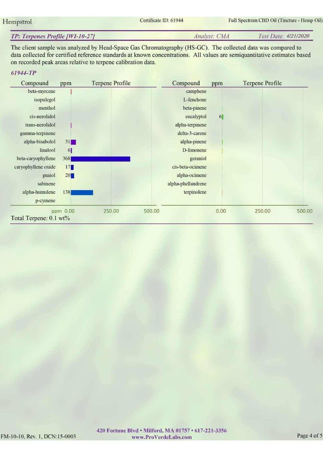Signature Hempstrol Pet CBD Oil (500 mg - 1500 mg).